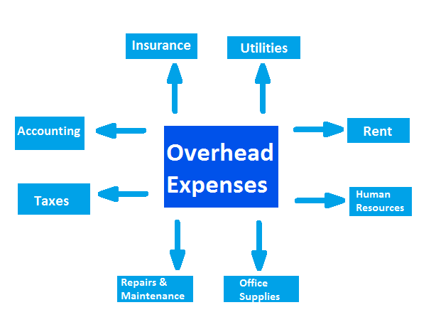 how-to-reduce-the-cost-for-your-e-commerce-store-ithink-logistics