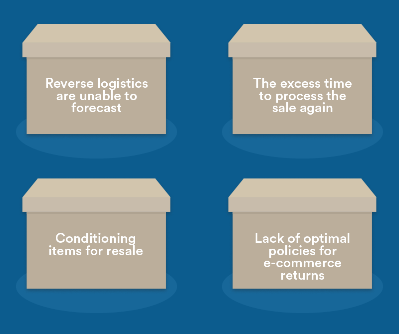 A complete guide on reverse logistics iThink Logistics Blogs