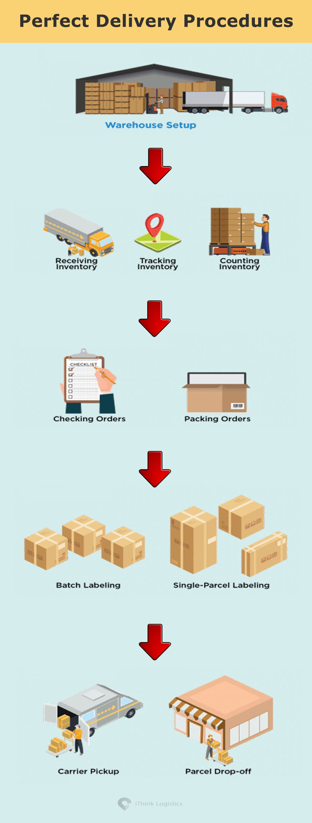 How to boost your e-commerce Logistics Strategies in 2019?