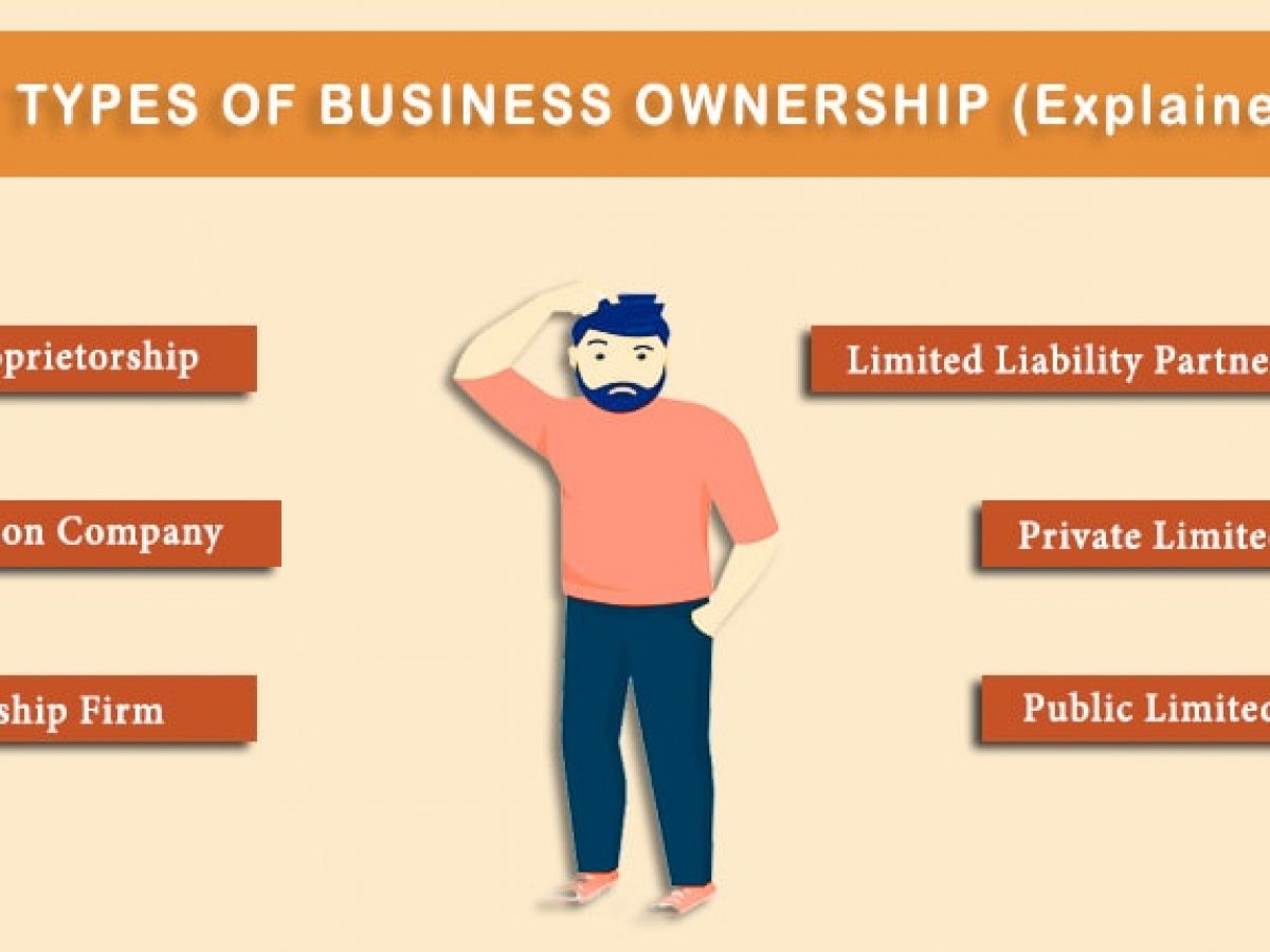 Types Of Business Ownerships In India Ithink Logistics