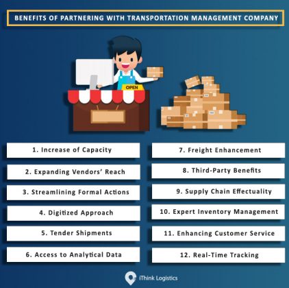 Transportation Management Company Increasing Frieght Capacity