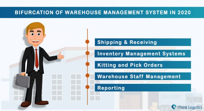 Warehouse Management System: How It Works? | IThink Logistcs