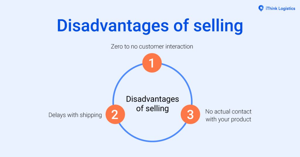 disadvantage of selling online 1200x628