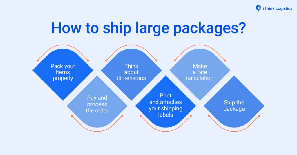 What Are The Cheapest Way to Ship Large Packages?